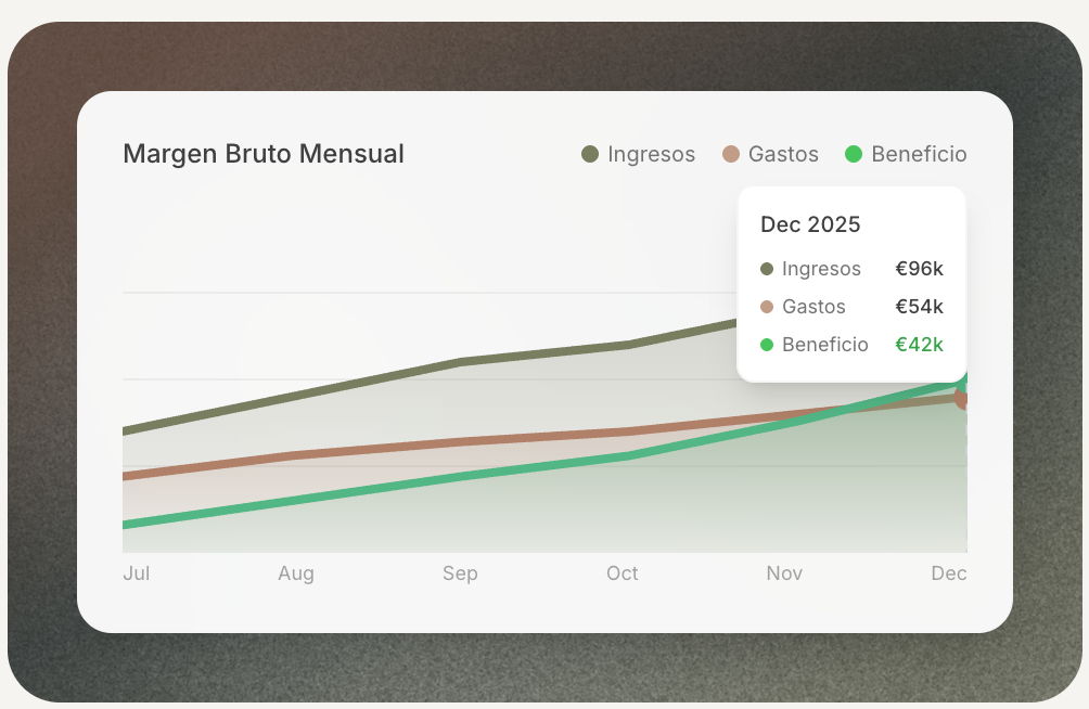 Información en tiempo real