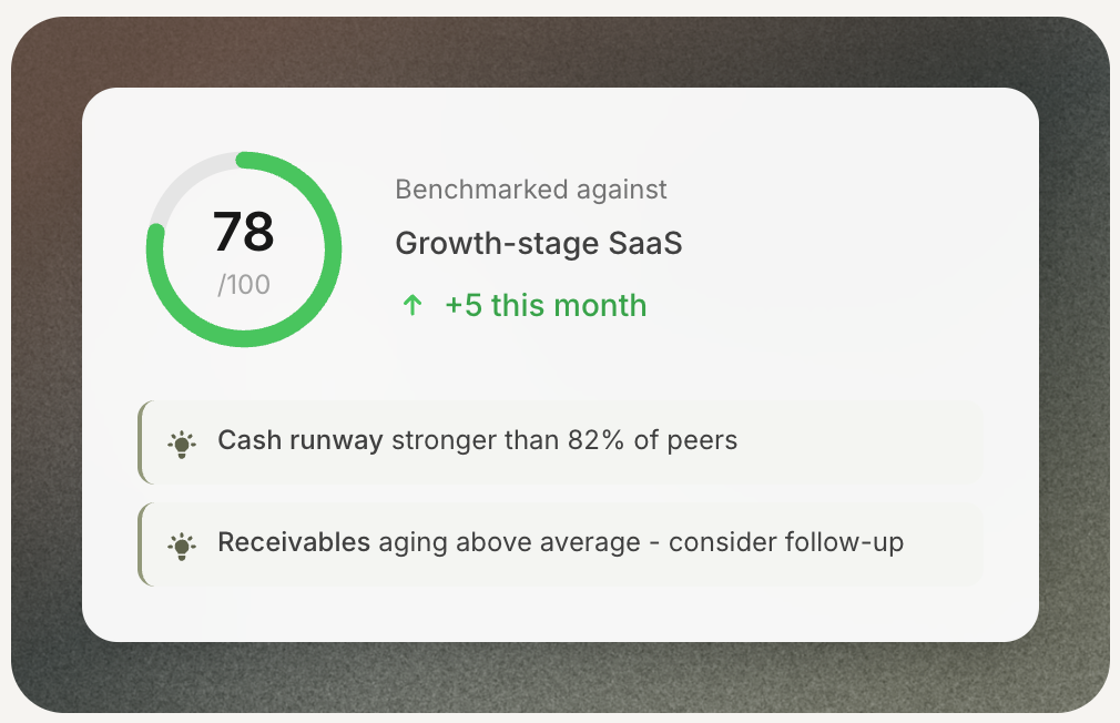 Business health score