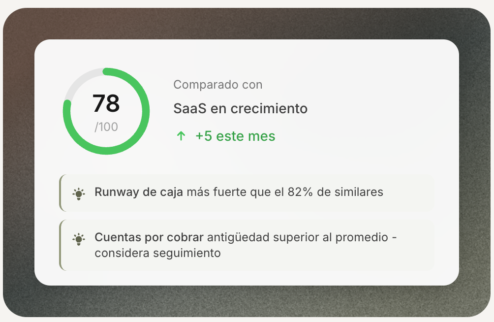 Puntuación de salud empresarial